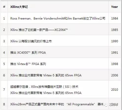 10分鐘了解FPGA市場(chǎng)現(xiàn)狀和未來(lái)趨勢(shì)7.jpg