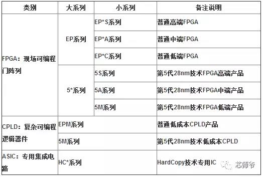 10分鐘了解FPGA市場(chǎng)現(xiàn)狀和未來(lái)趨勢(shì)11.jpg