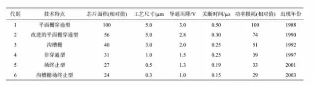 為什么說(shuō)新能源汽車的核心是IGBT10.jpg