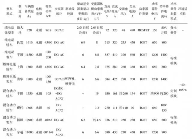 為什么說(shuō)新能源汽車的核心是IGBT9.jpg