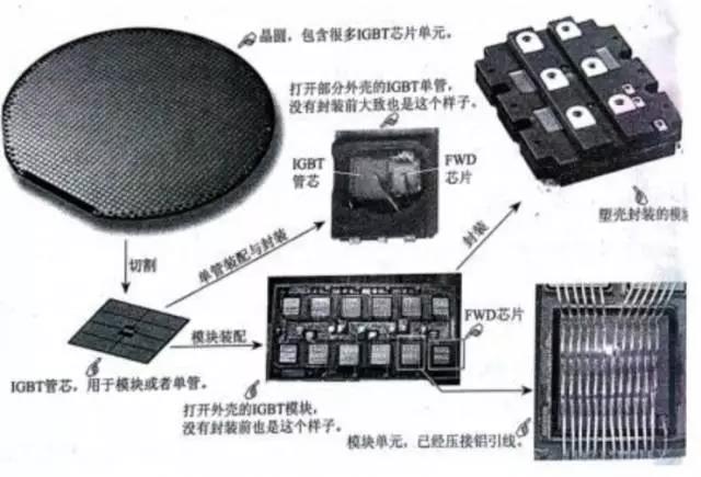 為什么說(shuō)新能源汽車的核心是IGBT6.jpg