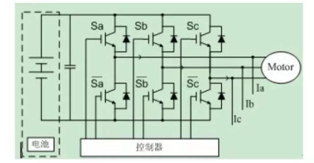 為什么說(shuō)新能源汽車的核心是IGBT5.jpg