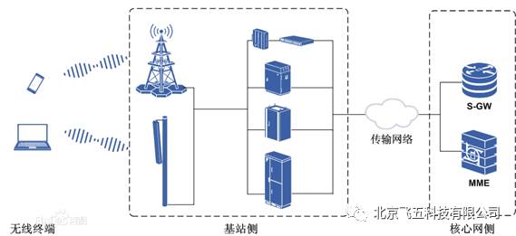 通信電子